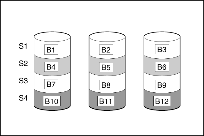 Know more about HPE DL380 Gen10 Server Raid Technologies 7 image 3