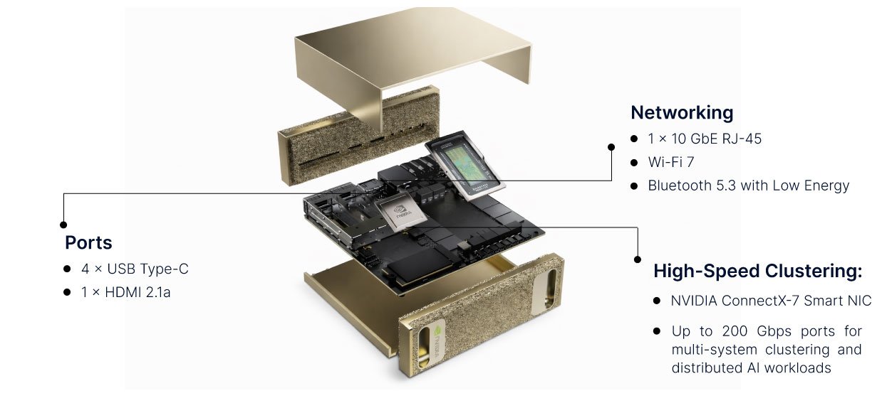 Advanced Connectivity and Networking